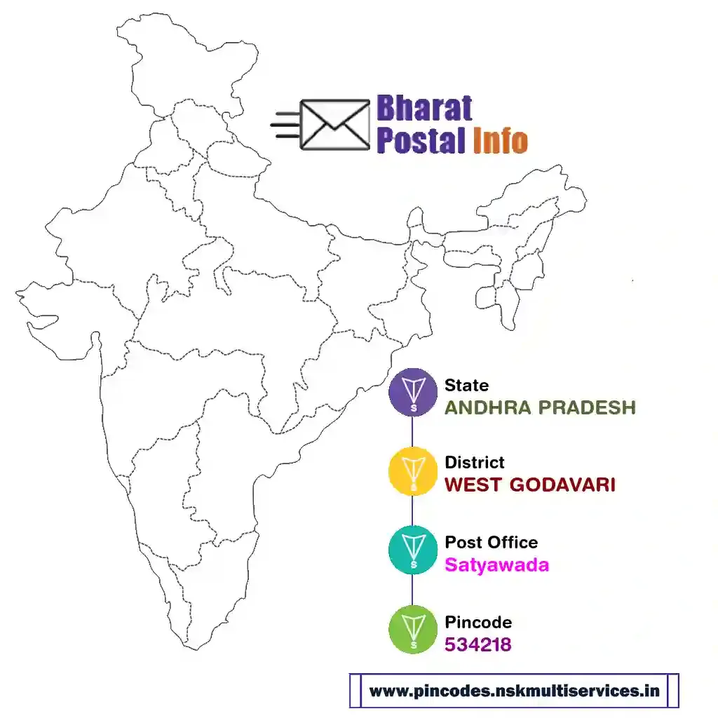 ANDHRA PRADESH-WEST GODAVARI-Satyawada-534218